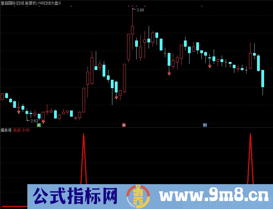 通达信擒涨停副图指标 买在涨停前 九毛八公式指标网