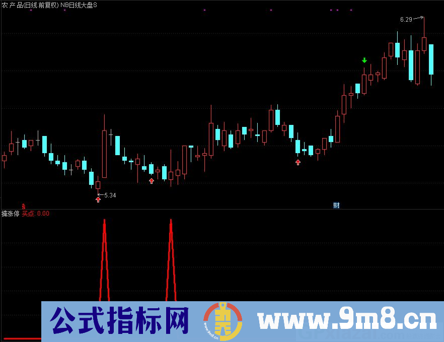 通达信擒涨停副图指标 买在涨停前 源码 贴图