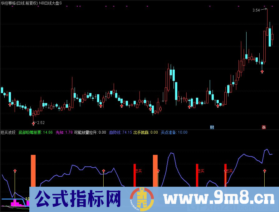 通达信短买波段副图指标 出手就赢 源码 贴图