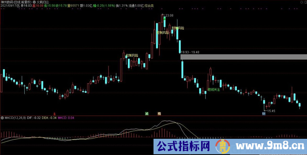 通达信火耗龟公主图指标 短线关注 九毛八公式指标网