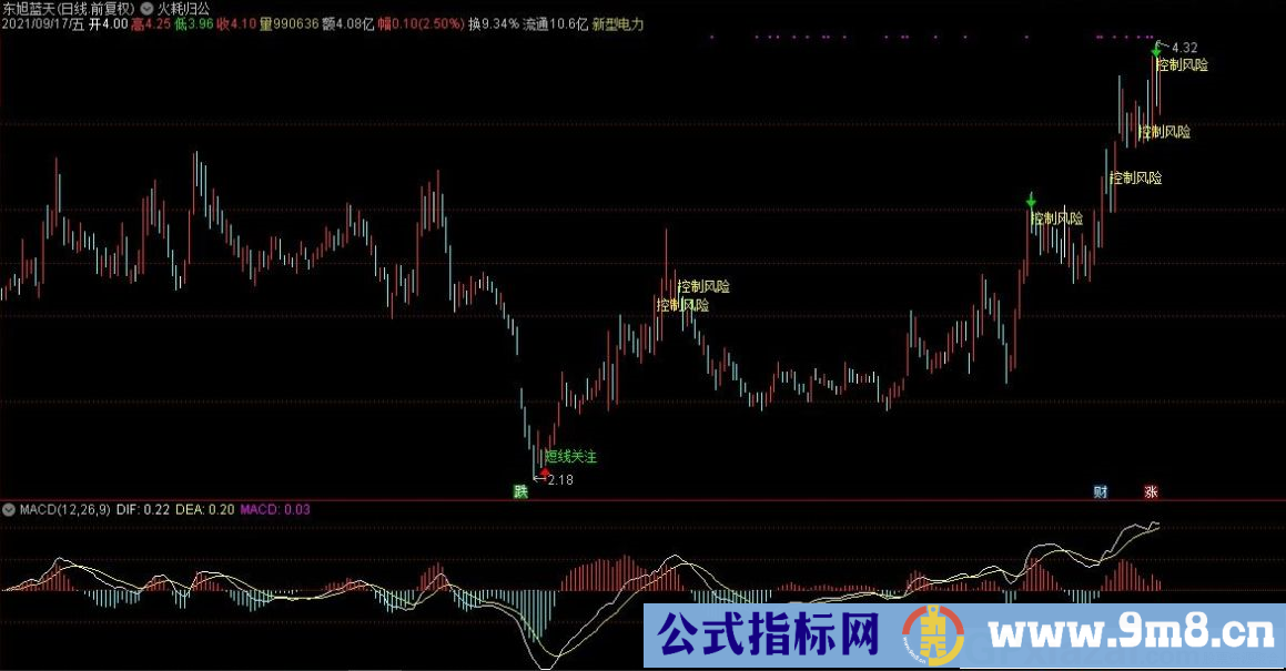 通达信火耗龟公主图指标 短线关注 源码 贴图