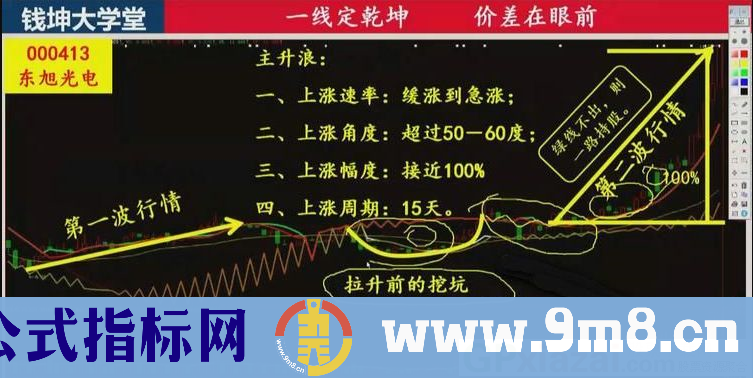 通达信灵犀乾坤主图指标 九毛八公式指标网