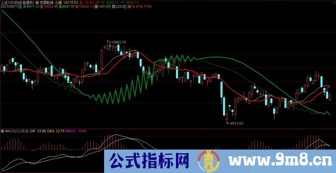 通达信灵犀乾坤主图指标 源码 贴图