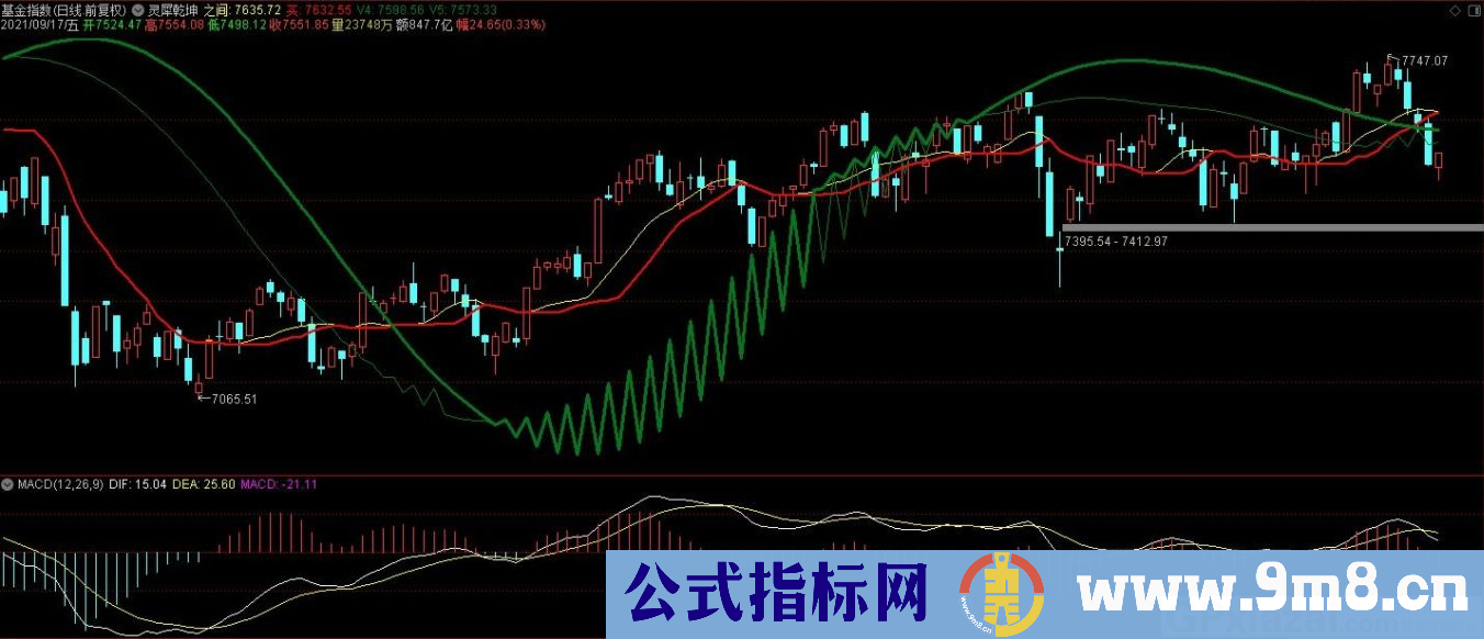 通达信灵犀乾坤主图指标 源码 贴图