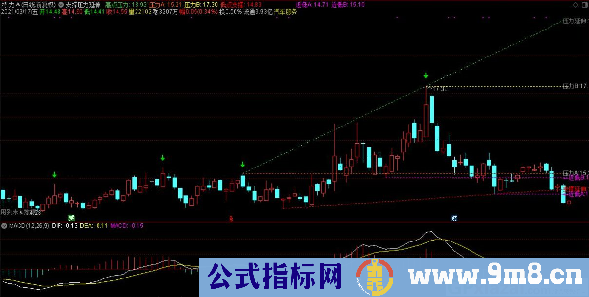 通达信支撑压力延伸画线主图指标 九毛八公式指标网