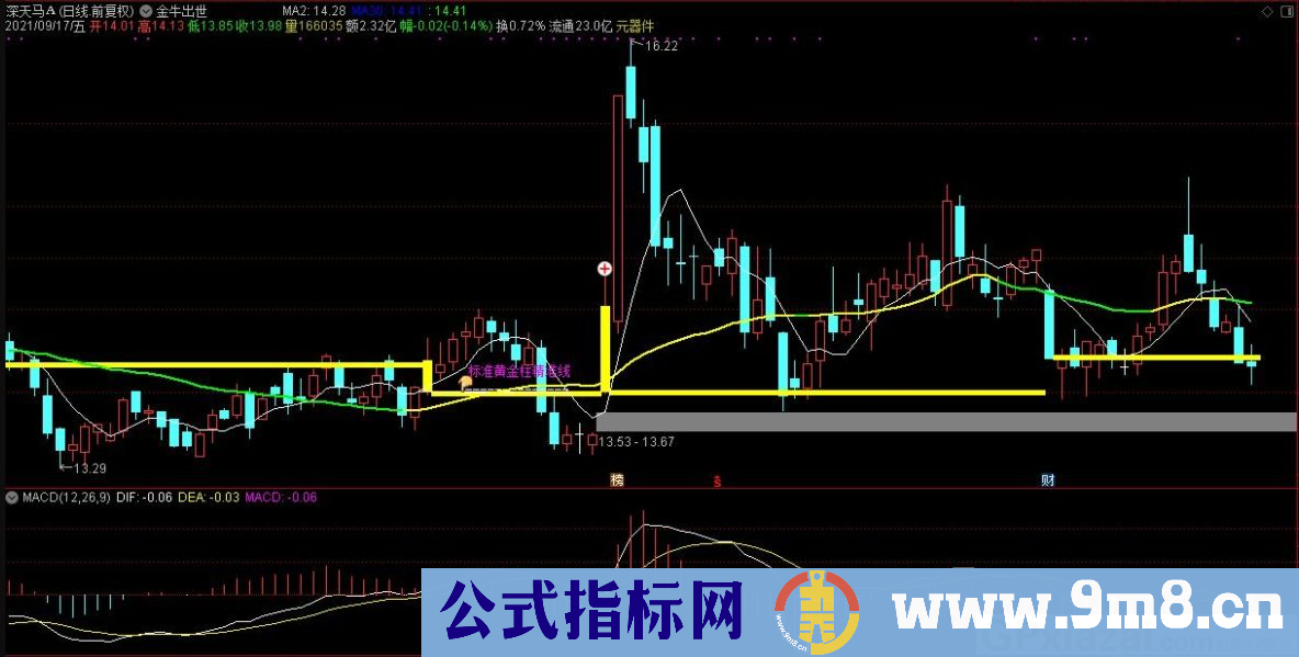 通达信金牛出世主图指标 结合了倍量柱和支撑压力 九毛八公式指标网