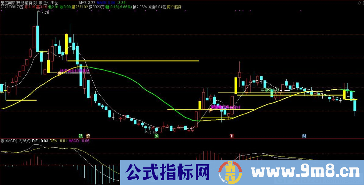 通达信金牛出世主图指标 结合了倍量柱和支撑压力 源码 贴图