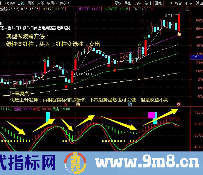通达信主力控盘超级指标 K线副图指标 源码 贴图