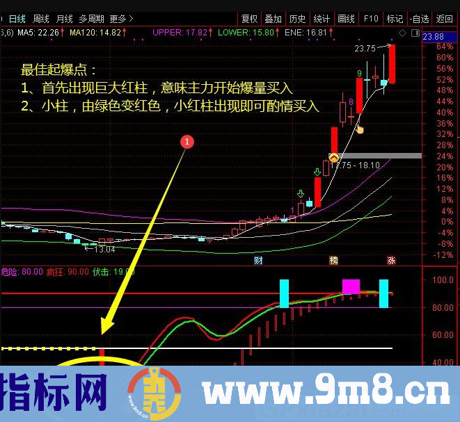 通达信主力控盘超级指标 K线副图指标 源码 贴图