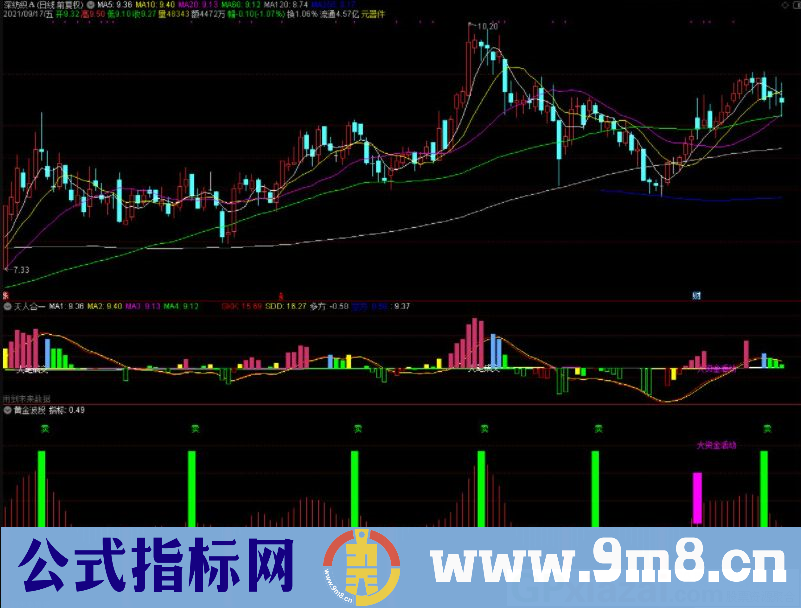 通达信天人合一和黄金波段副图指标 配合使用 源码 贴图