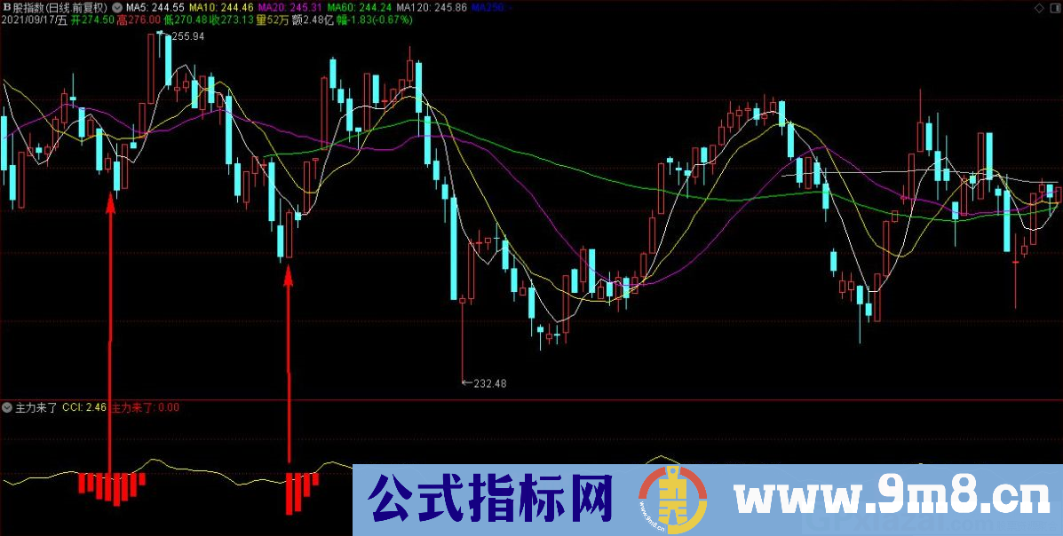 通达信主力来了副图指标 红色表示有主力潜伏 九毛八公式指标网