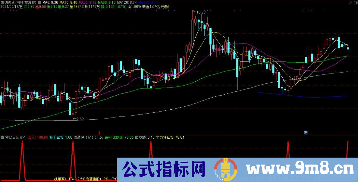 通达信抄底大师买点副图/选股指标 源码 贴图