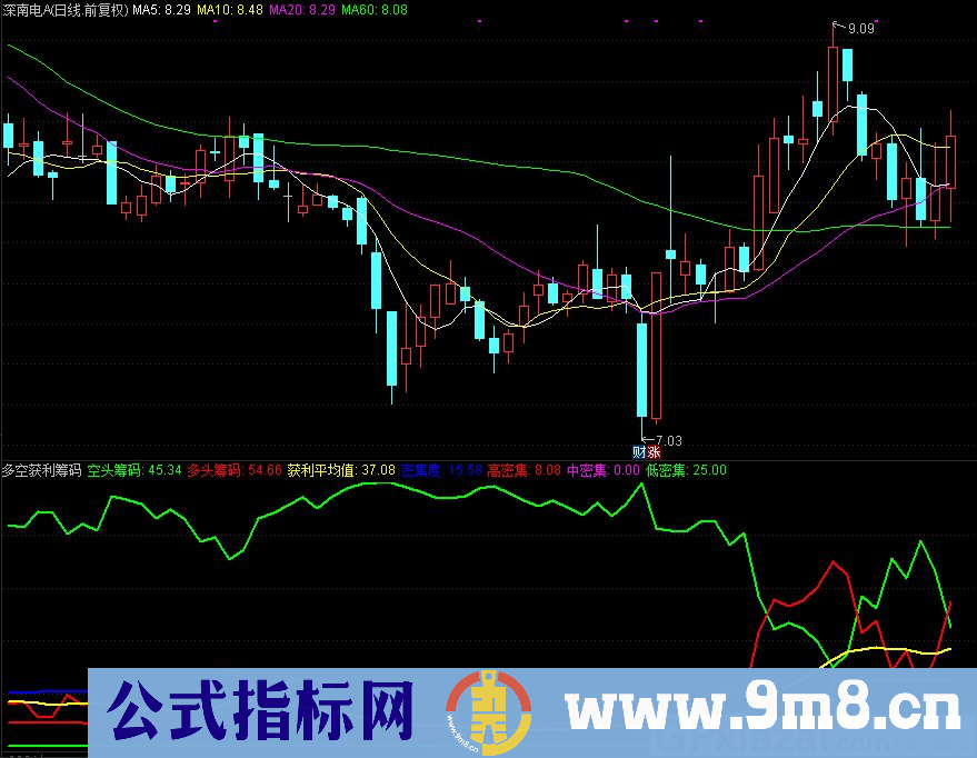 通达信多空获利筹码副图指标 多头金叉空头是买点 源码 贴图