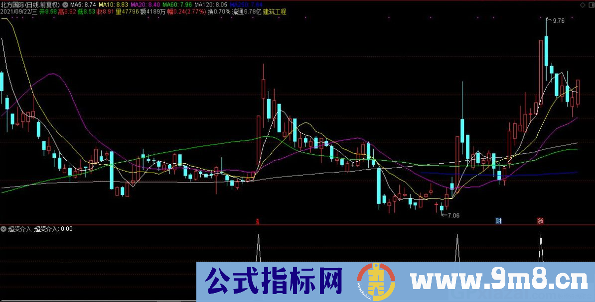 通达信超资介入副图/选股指标 九毛八公式指标网