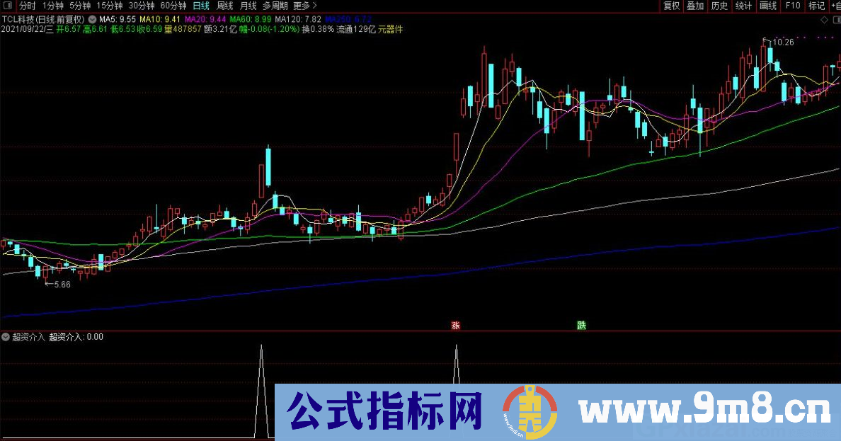 通达信超资介入副图/选股指标 源码 贴图