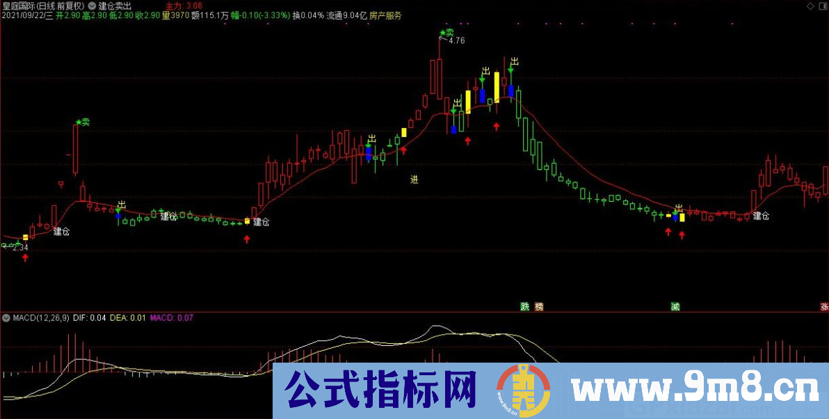 通达信信号清晰明了的建仓卖出主图指标 九毛八公式指标网