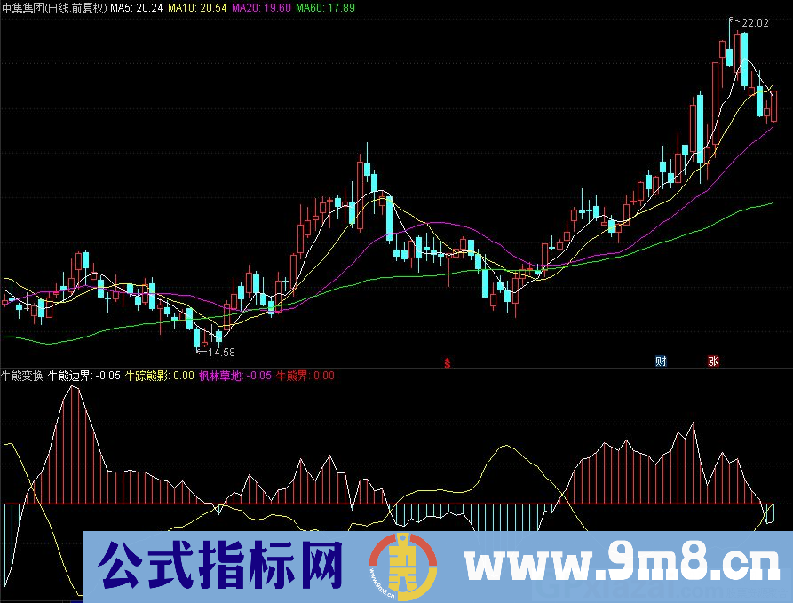 通达信牛熊变换副图指标 捕捉趋势 九毛八公式指标网