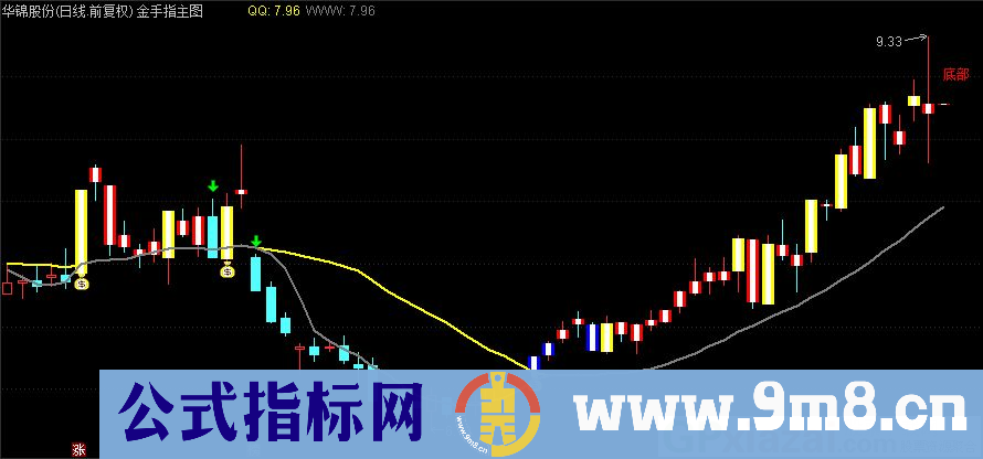 通达信金手指主图指标 九毛八公式指标网