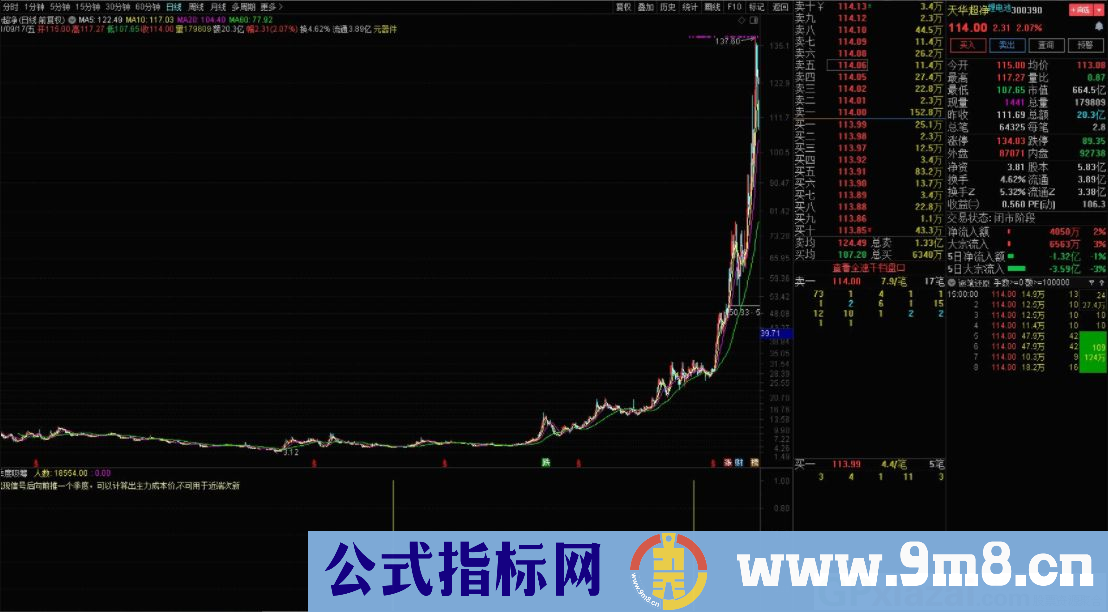 通达信季度吸筹副图/选股指标 指标简单用于长线选股 源码 贴图