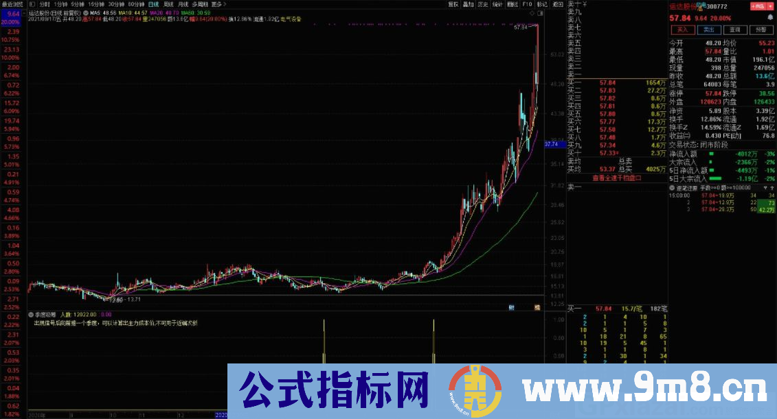 通达信季度吸筹副图/选股指标 指标简单用于长线选股 源码 贴图