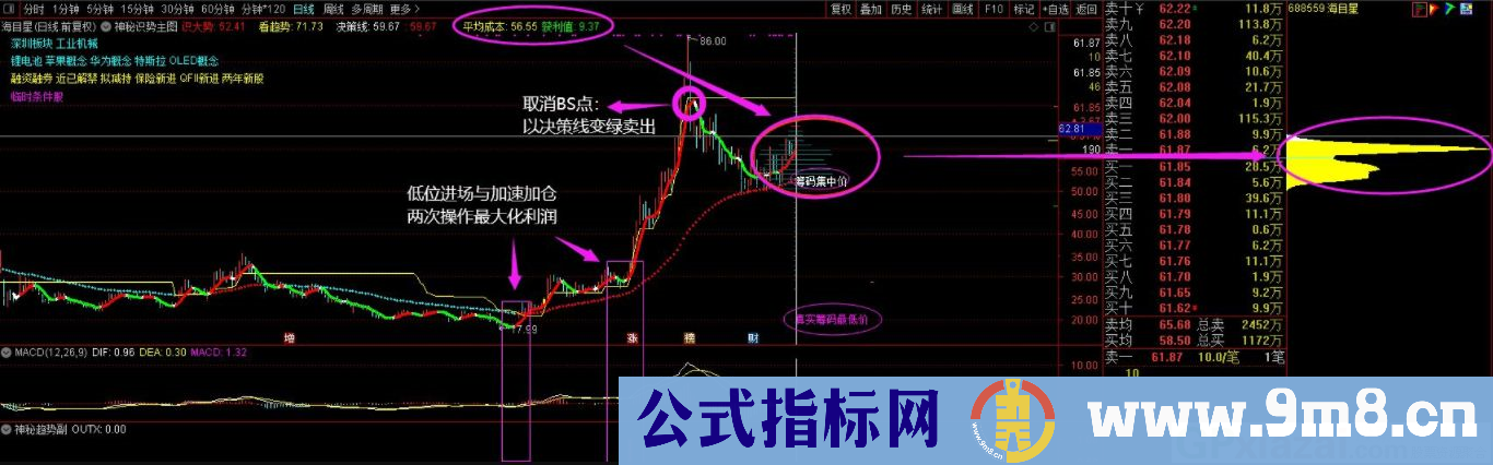 通达信原 神秘识势主图 升级版亮相 源码 贴图 无未来