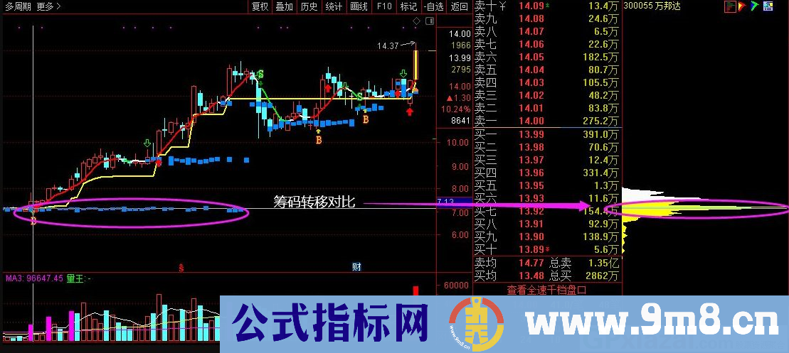 通达信原 神秘识势主图 升级版亮相 源码 贴图 无未来