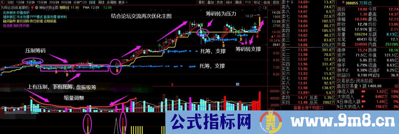 通达信原 神秘识势主图 升级版亮相 源码 贴图 无未来