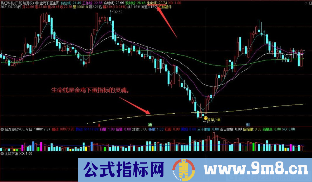 通达信金鸡下蛋主图/副图/选股指标 底部区域V型反转神探 源码 贴图