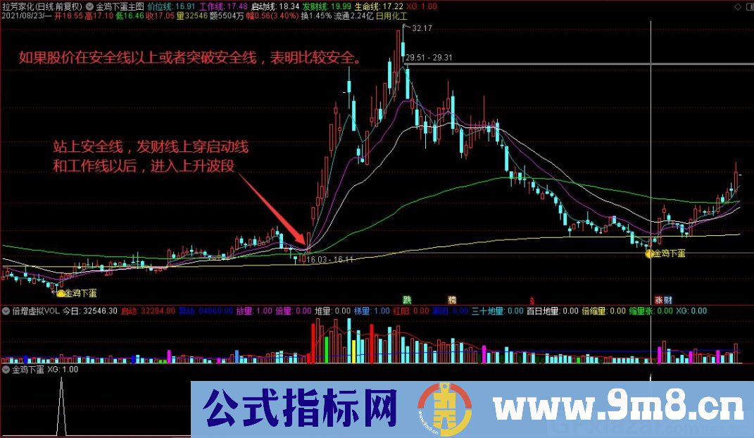 通达信金鸡下蛋主图/副图/选股指标 底部区域V型反转神探 源码 贴图