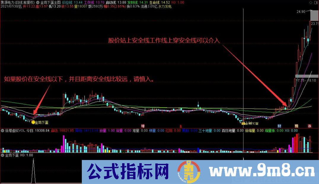 通达信金鸡下蛋主图/副图/选股指标 底部区域V型反转神探 源码 贴图