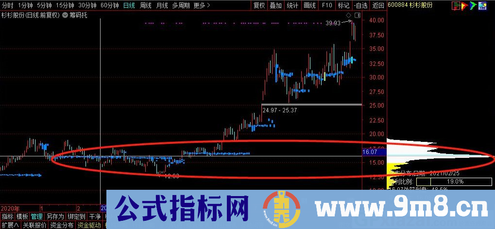 通达信筹码托副图指标 源码 贴图 无未来