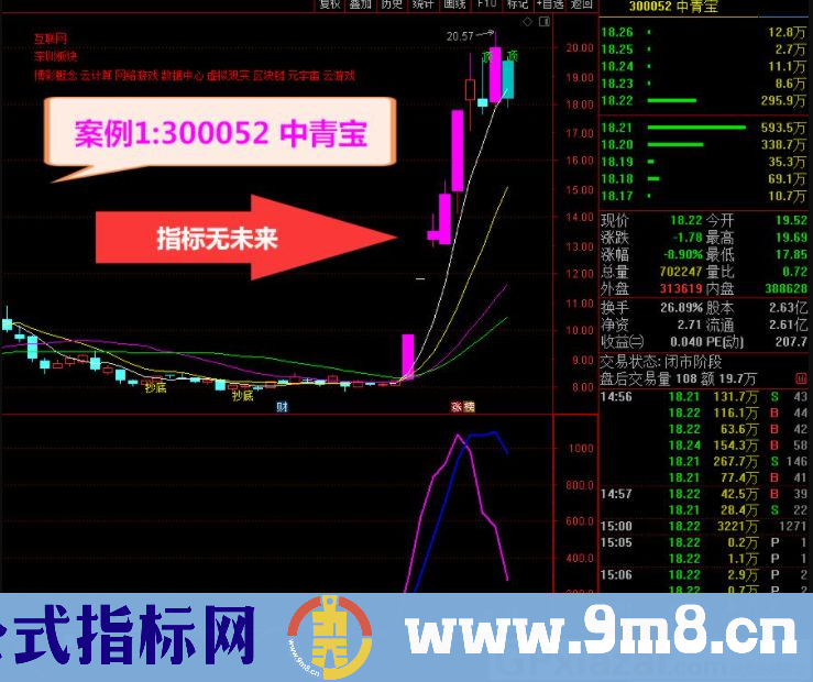 通达信超牛最新版主图/副图指标 主力雷达监控 九毛八公式指标网 无未来