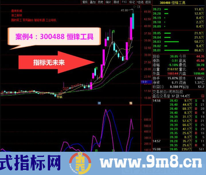 通达信超牛最新版主图/副图指标 主力雷达监控 源码 贴图 无未来