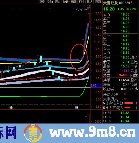 通达信睿融成本筹码线 三浪加速主图指标 源码 贴图