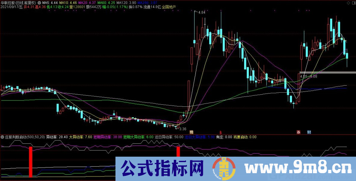 通达信庄股判断启动副图指标 源码 贴图