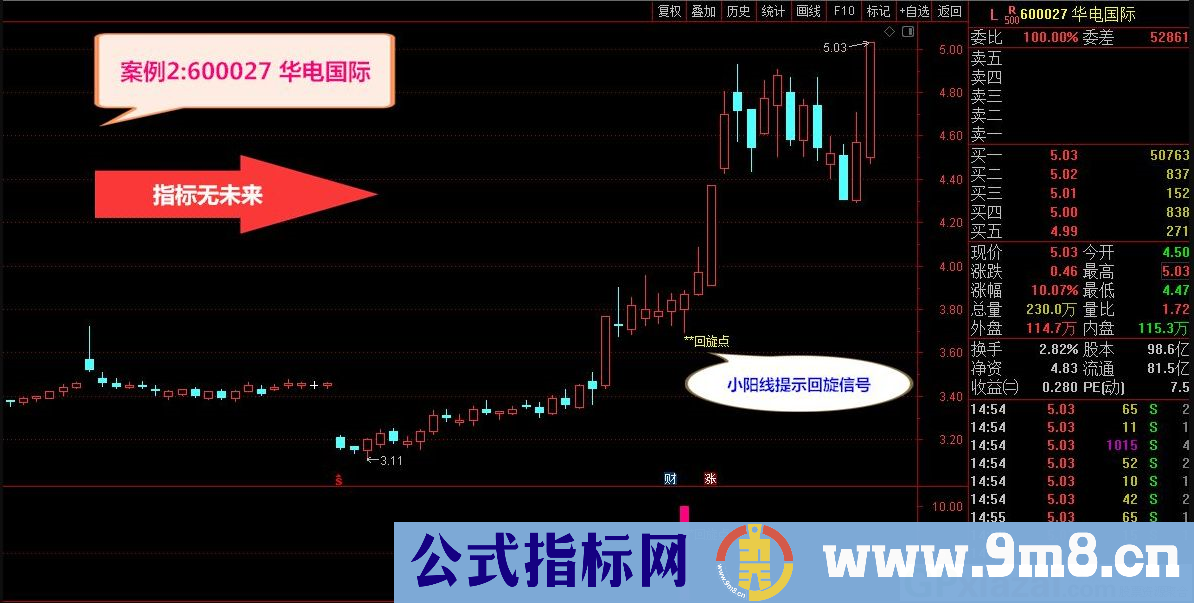 通达信超牛回旋点主图/副图/选股指标 阴阳双线发出信号 捉牛股 源码 贴图 