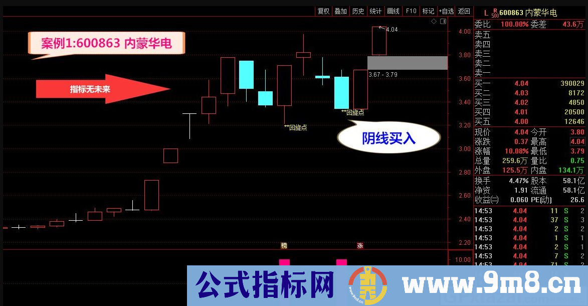 通达信超牛回旋点主图/副图/选股指标 阴阳双线发出信号 捉牛股 九毛八公式指标网