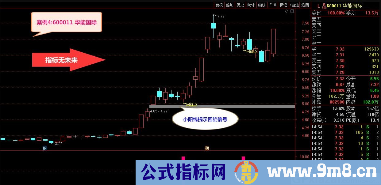 通达信超牛回旋点主图/副图/选股指标 阴阳双线发出信号 捉牛股 源码 贴图 