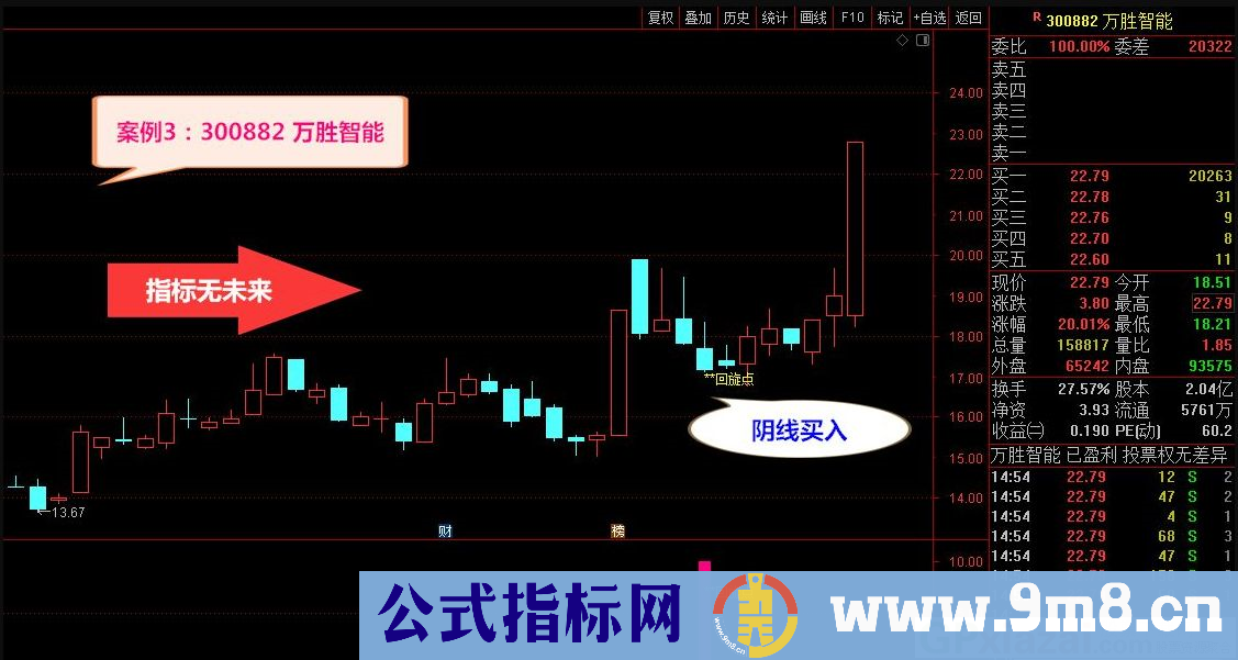 通达信超牛回旋点主图/副图/选股指标 阴阳双线发出信号 捉牛股 源码 贴图 