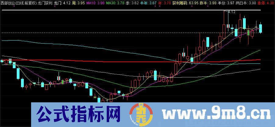 常用的通达信龙门获利主图指标 九毛八公式指标网