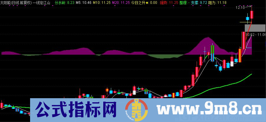 通达信一线定江山主图指标 九毛八公式指标网