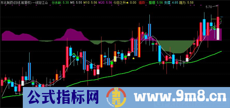 通达信一线定江山主图指标 源码 贴图