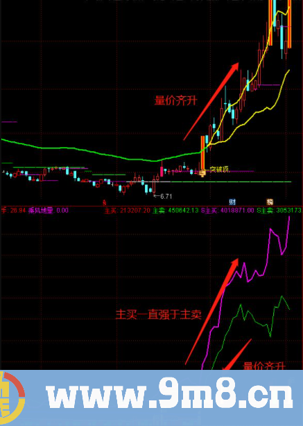 通达信欧亚主力量指标 散户只有跟着主力才不会被收割 九毛八公式指标网