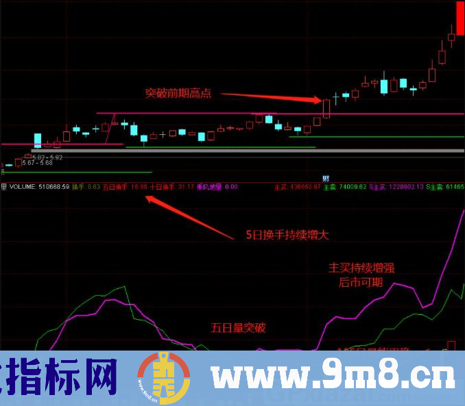 通达信欧亚主力量指标 散户只有跟着主力才不会被收割 源码 贴图