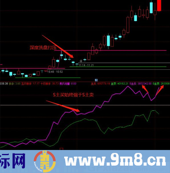 通达信欧亚主力量指标 散户只有跟着主力才不会被收割 源码 贴图