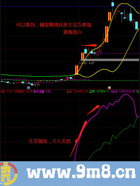 通达信欧亚主力量指标 散户只有跟着主力才不会被收割 源码 贴图