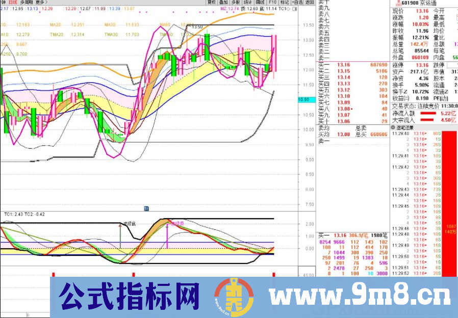 通达信45度暴涨副图指标 非常有用 源码 贴图 无未来