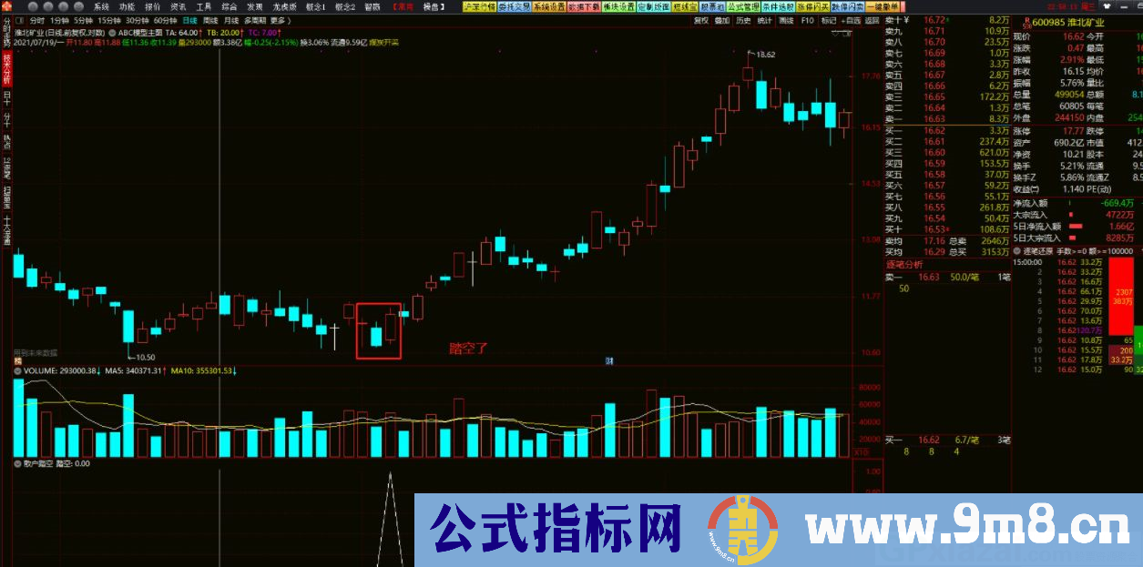 通达信散户踏空副图/选股指标 很简单的指标 源码 贴图