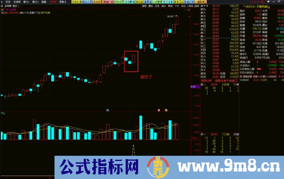 通达信散户踏空副图/选股指标 很简单的指标 源码 贴图