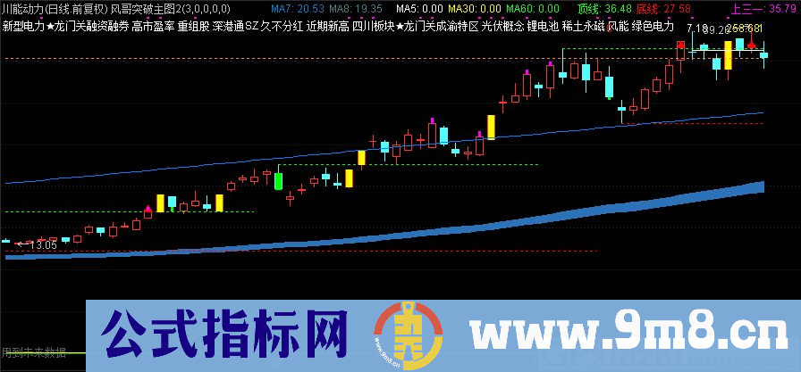 通达信风哥突破主图指标 源码 贴图